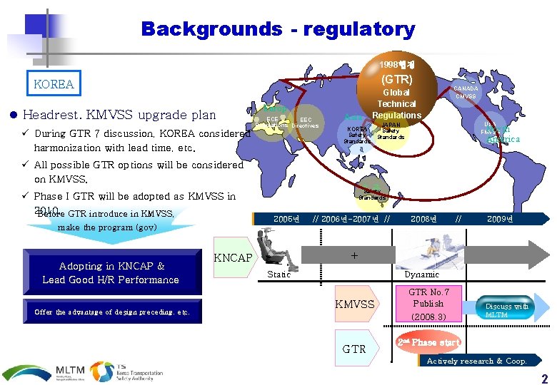 Backgrounds - regulatory 1998협정 (GTR) KOREA l Headrest. KMVSS upgrade plan ü During GTR