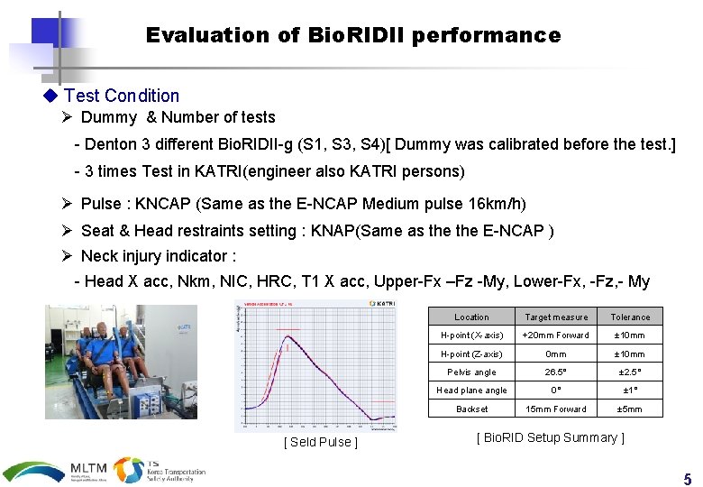 Evaluation of Bio. RIDII performance u Test Condition Ø Dummy & Number of tests