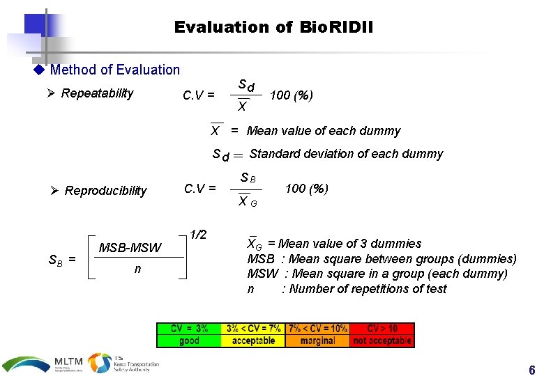 Evaluation of Bio. RIDII u Method of Evaluation Ø Repeatability C. V = Sd