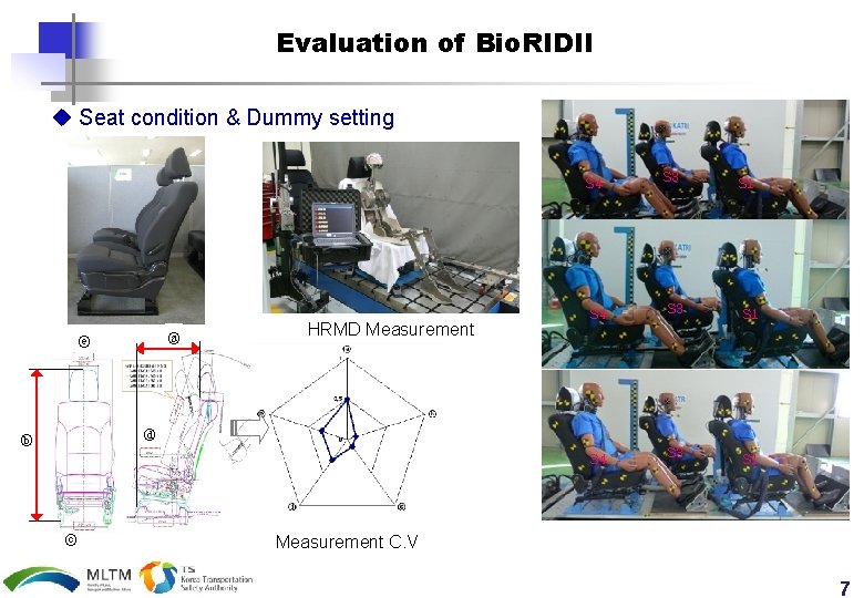 Evaluation of Bio. RIDII u Seat condition & Dummy setting S 4 ⓐ ⓔ