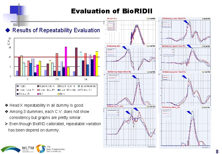 Evaluation of Bio. RIDII C. V. u Results of Repeatability Evaluation v Head X