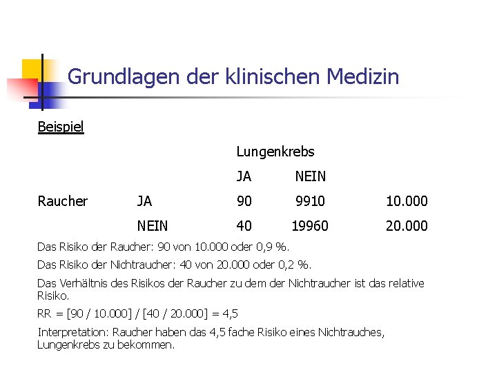 Grundlagen der klinischen Medizin Beispiel Lungenkrebs Raucher JA NEIN JA 90 9910 10. 000