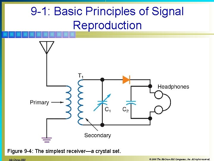 9 -1: Basic Principles of Signal Reproduction Figure 9 -4: The simplest receiver—a crystal