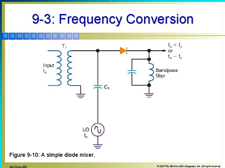 9 -3: Frequency Conversion Figure 9 -10: A simple diode mixer. © 2008 The