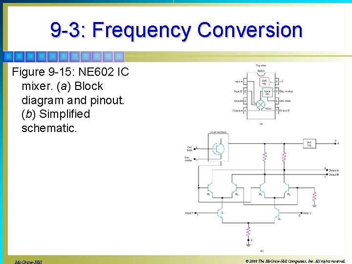 9 -3: Frequency Conversion Figure 9 -15: NE 602 IC mixer. (a) Block diagram