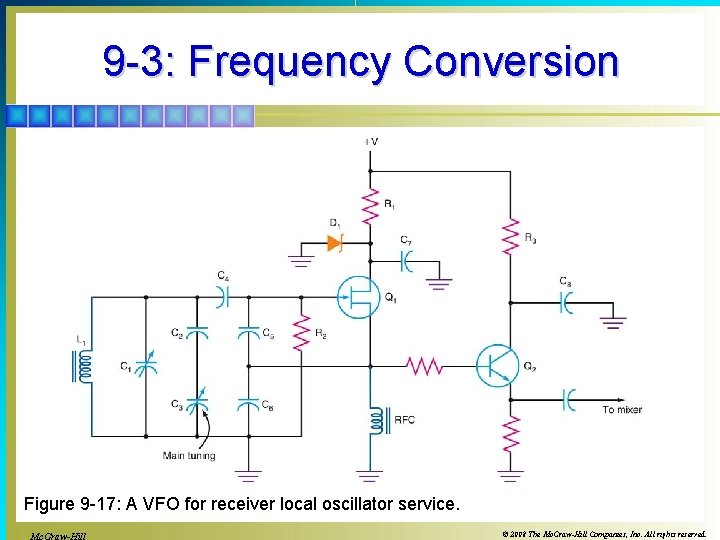 9 -3: Frequency Conversion Figure 9 -17: A VFO for receiver local oscillator service.