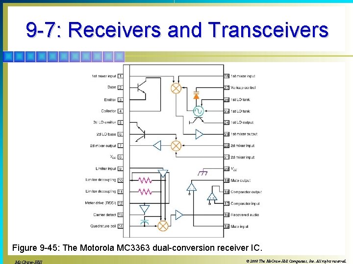 9 -7: Receivers and Transceivers Figure 9 -45: The Motorola MC 3363 dual-conversion receiver