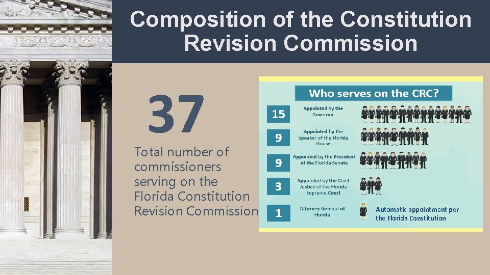Composition of the Constitution Revision Commission 37 Total number of commissioners serving on the