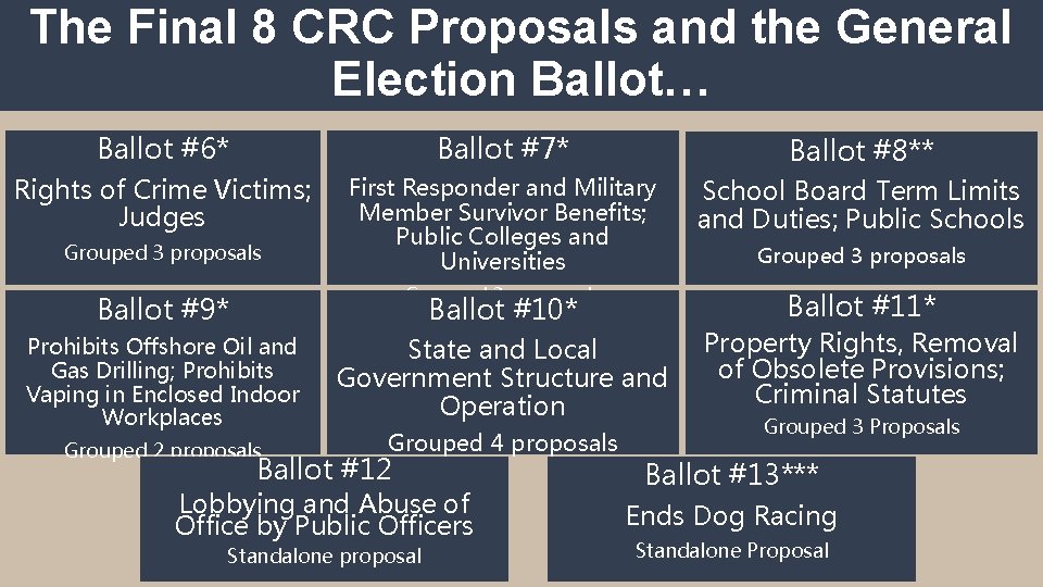 The Final 8 CRC Proposals and the General Election Ballot… Ballot #6* Ballot #7*