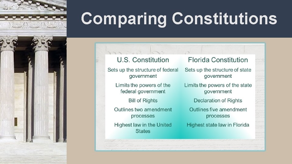 Comparing Constitutions 