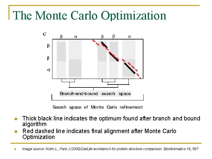 The Monte Carlo Optimization n Thick black line indicates the optimum found after branch