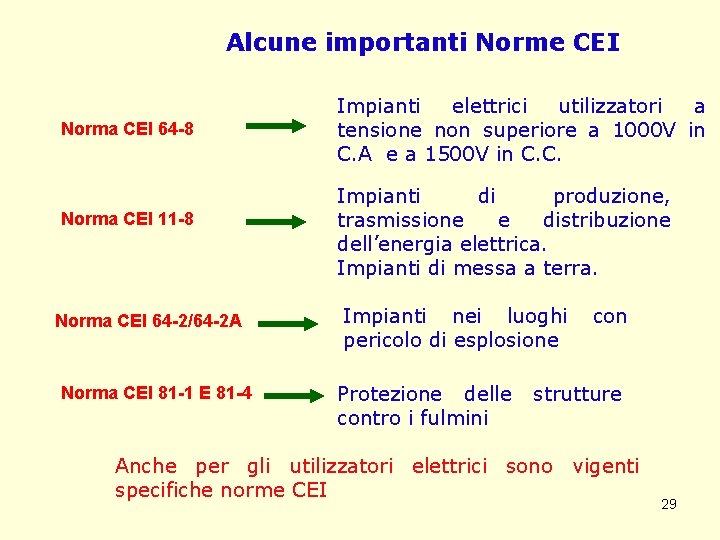 Alcune importanti Norme CEI Norma CEI 64 -8 Norma CEI 11 -8 Norma CEI