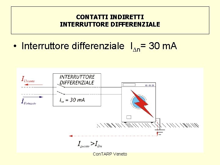 CONTATTI INDIRETTI INTERRUTTORE DIFFERENZIALE • Interruttore differenziale I n= 30 m. A Con. TARP