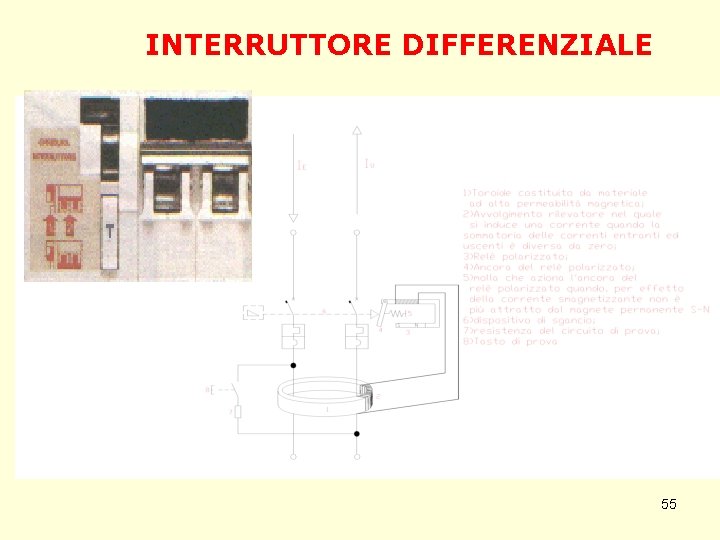 INTERRUTTORE DIFFERENZIALE 55 