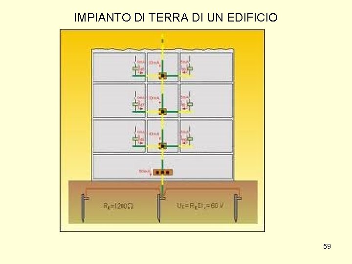 IMPIANTO DI TERRA DI UN EDIFICIO 59 