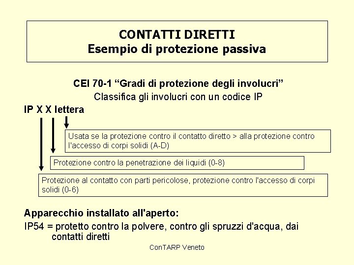 CONTATTI DIRETTI Esempio di protezione passiva CEI 70 -1 “Gradi di protezione degli involucri”