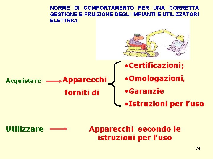 NORME DI COMPORTAMENTO PER UNA CORRETTA GESTIONE E FRUIZIONE DEGLI IMPIANTI E UTILIZZATORI ELETTRICI