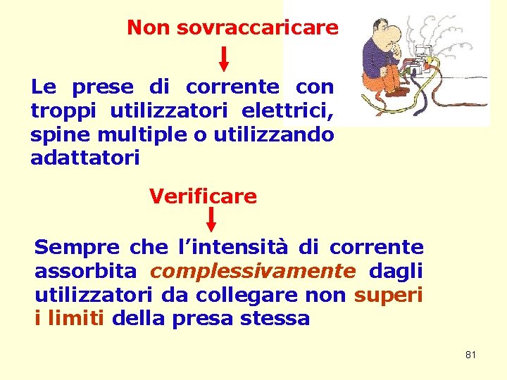 Non sovraccaricare Le prese di corrente con troppi utilizzatori elettrici, spine multiple o utilizzando