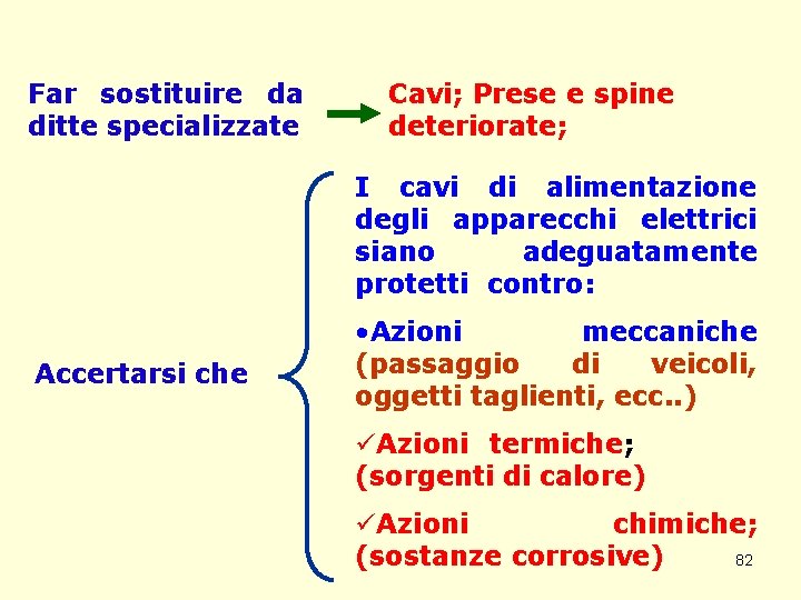 Far sostituire da ditte specializzate Cavi; Prese e spine deteriorate; I cavi di alimentazione