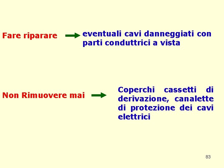 Fare riparare eventuali cavi danneggiati con parti conduttrici a vista Non Rimuovere mai Coperchi