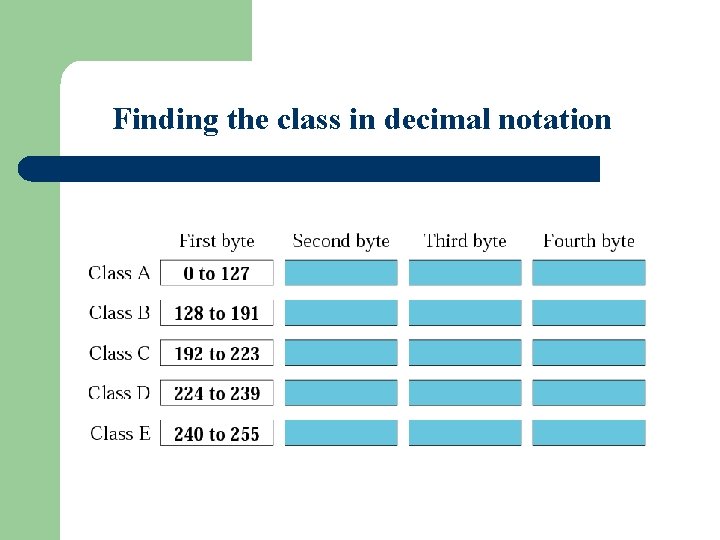 Figure 4 -5 Finding the class in decimal notation 