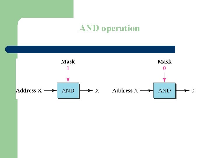 Figure 4 -11 AND operation 