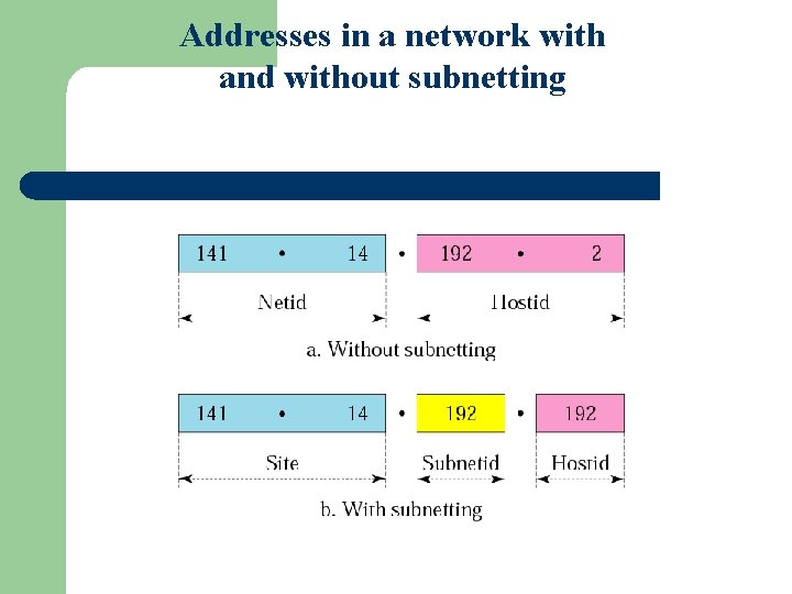 Figure 5 -3 Addresses in a network with and without subnetting 