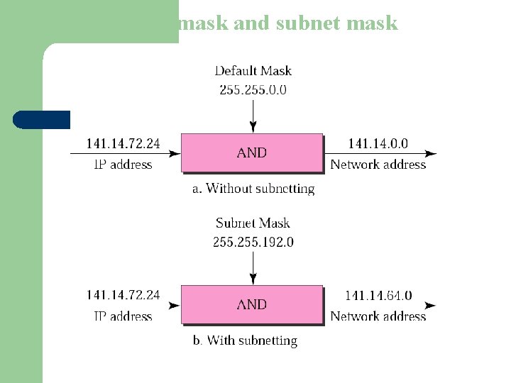 Figure 5 -5 Default mask and subnet mask 