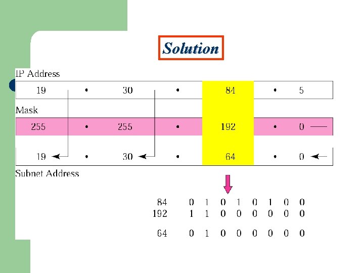 Figure 5 -6 Solution 