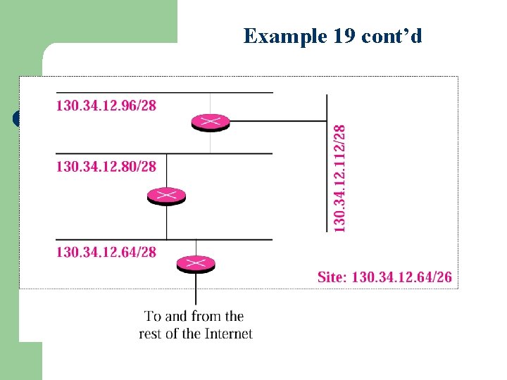 Figure 5 -15 Example 19 cont’d 