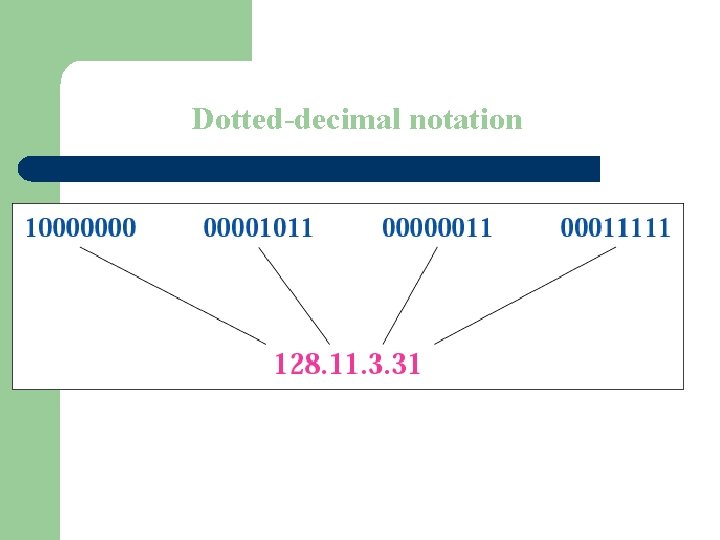 Figure 4 -1 Dotted-decimal notation 