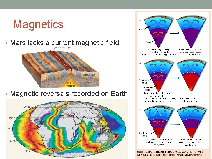 Magnetics • Mars lacks a current magnetic field • Magnetic reversals recorded on Earth