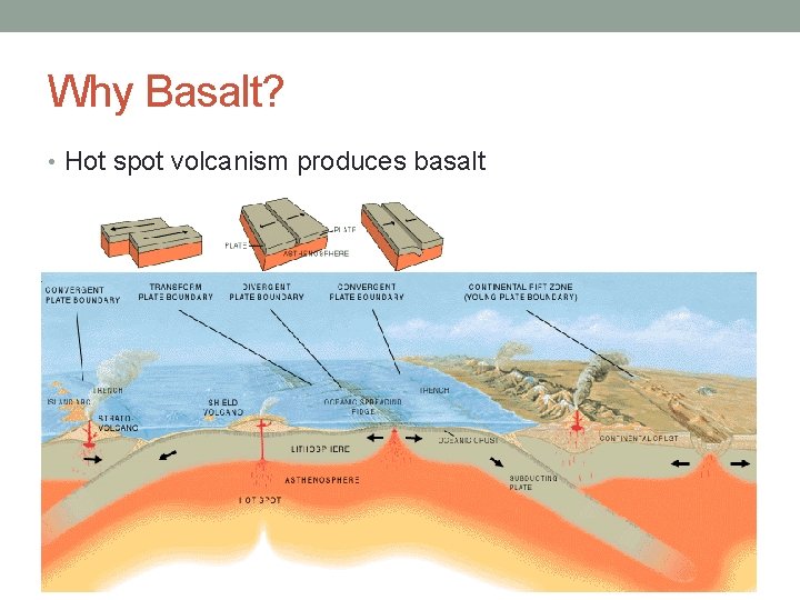 Why Basalt? • Hot spot volcanism produces basalt 