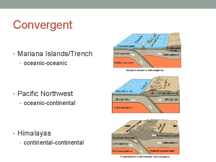 Convergent • Mariana Islands/Trench • oceanic-oceanic • Pacific Northwest • oceanic-continental • Himalayas •