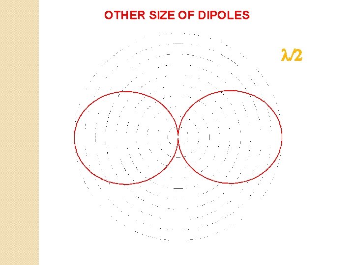 OTHER SIZE OF DIPOLES l/2 