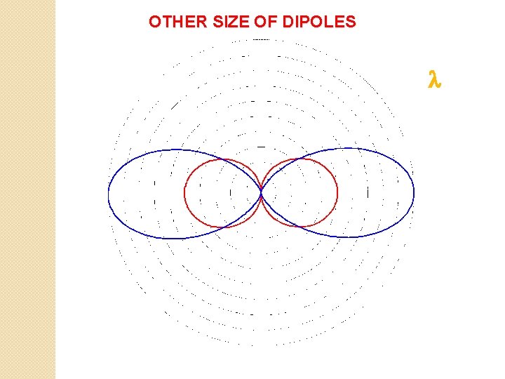 OTHER SIZE OF DIPOLES l 