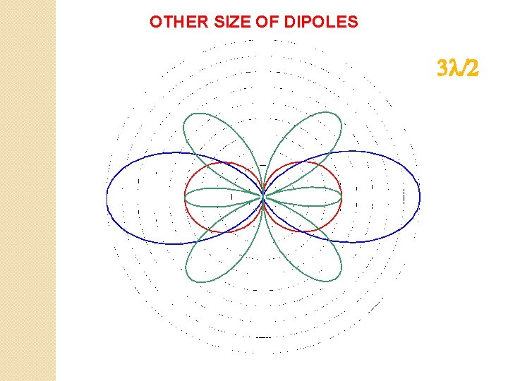 OTHER SIZE OF DIPOLES 3 l/2 