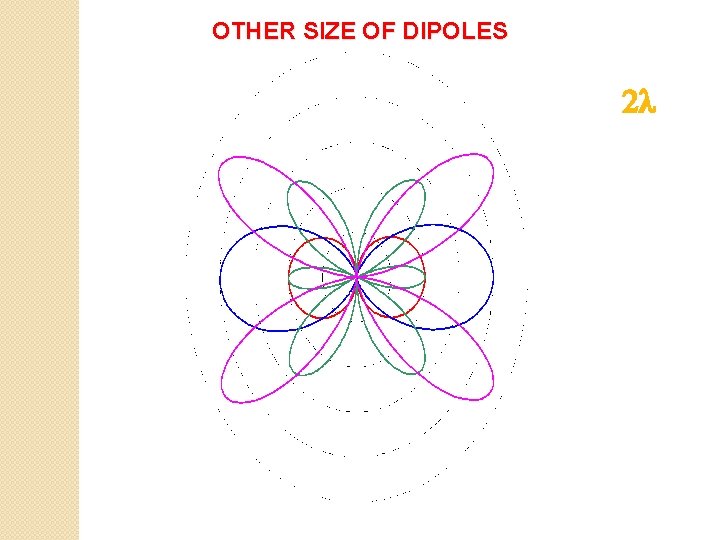 OTHER SIZE OF DIPOLES 2 l 