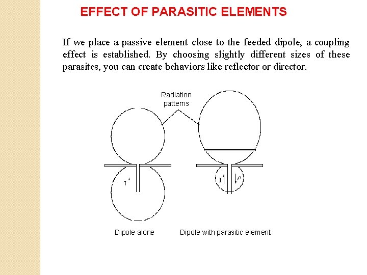 EFFECT OF PARASITIC ELEMENTS If we place a passive element close to the feeded