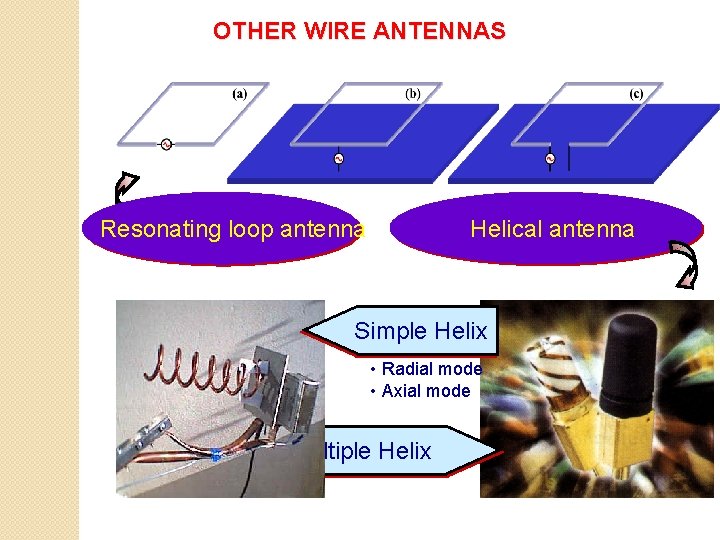OTHER WIRE ANTENNAS Helical antenna Resonating loop antenna Simple Helix • Radial mode •