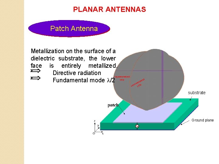 PLANAR ANTENNAS Patch Antenna Metallization on the surface of a dielectric substrate, the lower