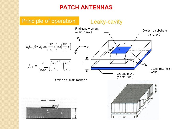 PATCH ANTENNAS Principle of operation: Leaky-cavity Radiating element (electric wall) Direction of main radiation