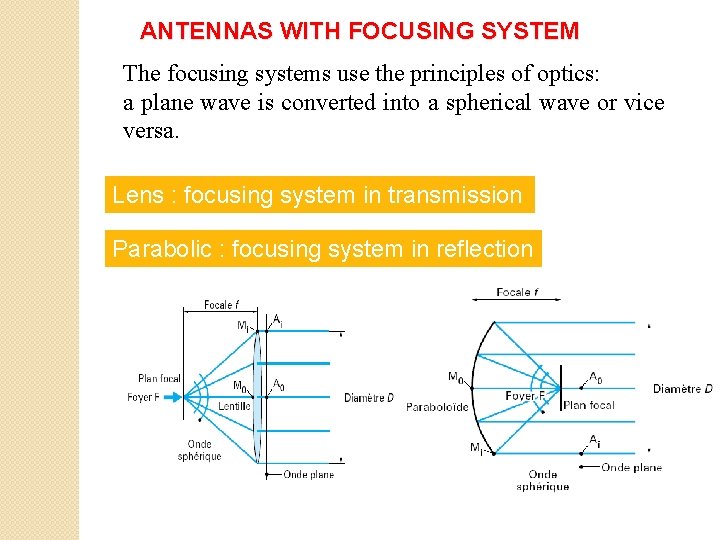 ANTENNAS WITH FOCUSING SYSTEM The focusing systems use the principles of optics: a plane