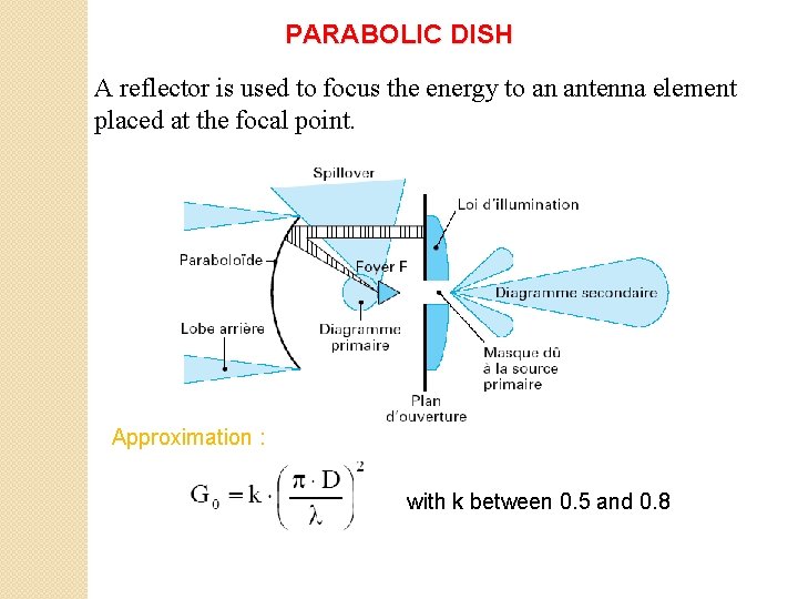 PARABOLIC DISH A reflector is used to focus the energy to an antenna element