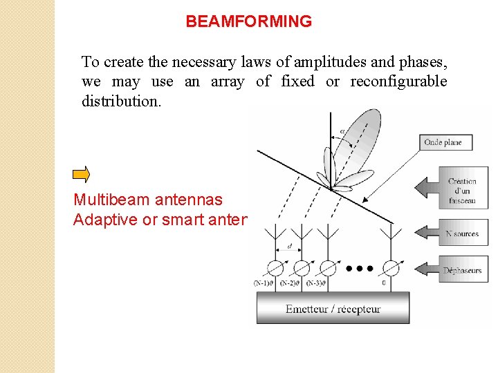 BEAMFORMING To create the necessary laws of amplitudes and phases, we may use an
