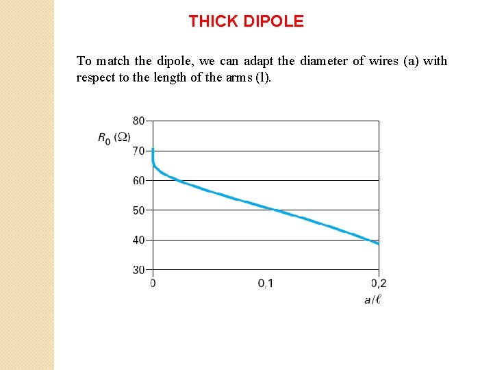 THICK DIPOLE To match the dipole, we can adapt the diameter of wires (a)