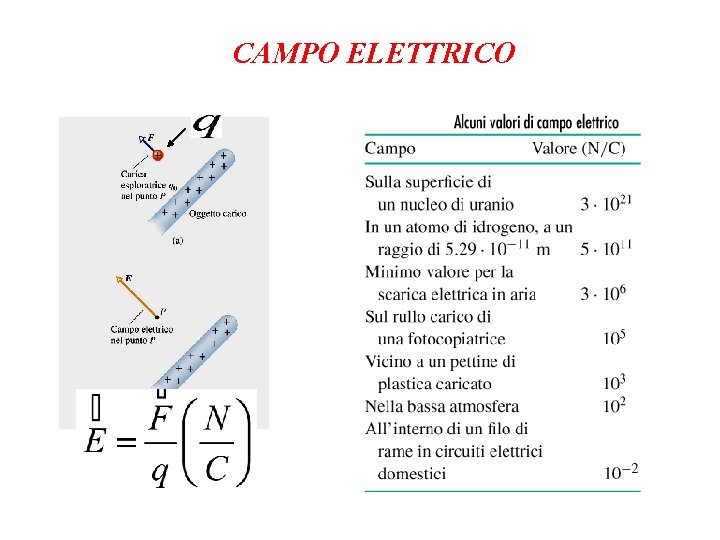 CAMPO ELETTRICO 