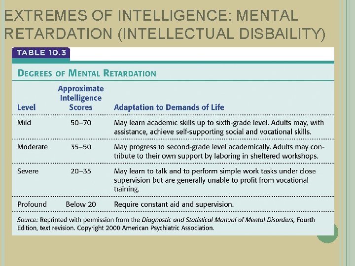 EXTREMES OF INTELLIGENCE: MENTAL RETARDATION (INTELLECTUAL DISBAILITY) 