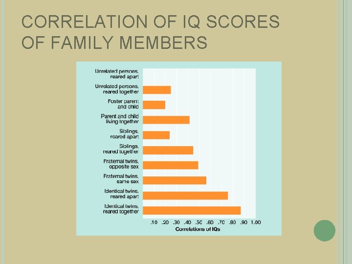 CORRELATION OF IQ SCORES OF FAMILY MEMBERS 