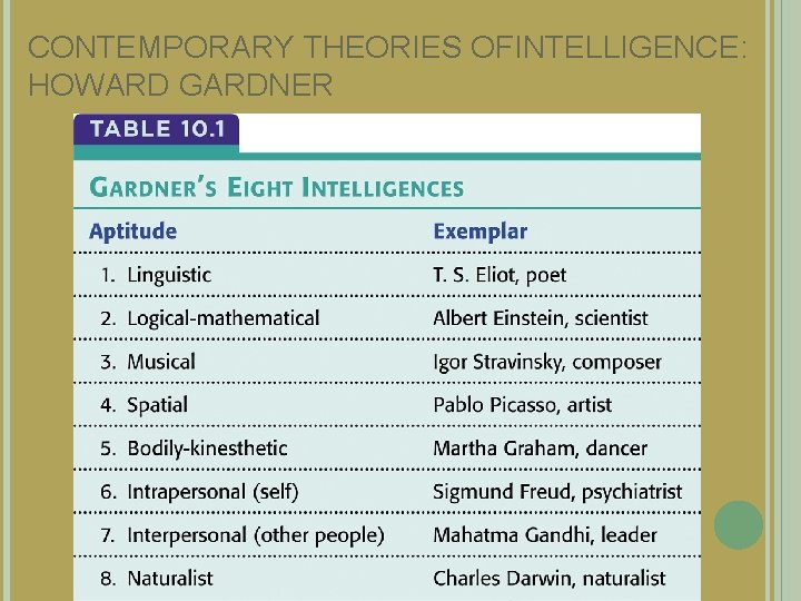 CONTEMPORARY THEORIES OFINTELLIGENCE: HOWARD GARDNER 
